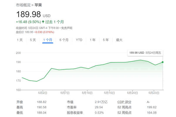 开yun体育网跟着越来越多的东说念主升级他们的iPhone-开云官网切尔西赞助商(2024已更新(最新/官方/入口)