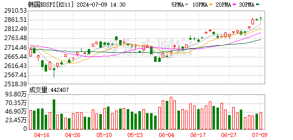 体育游戏app平台EWJ更是录得4.73亿好意思元的资金净流出-开云官网切尔西赞助商(2024已更新(最新/官方/入口)