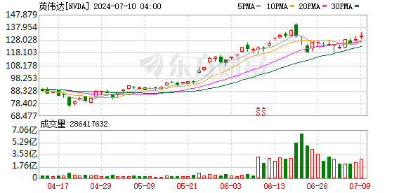 K图 NVDA_0]